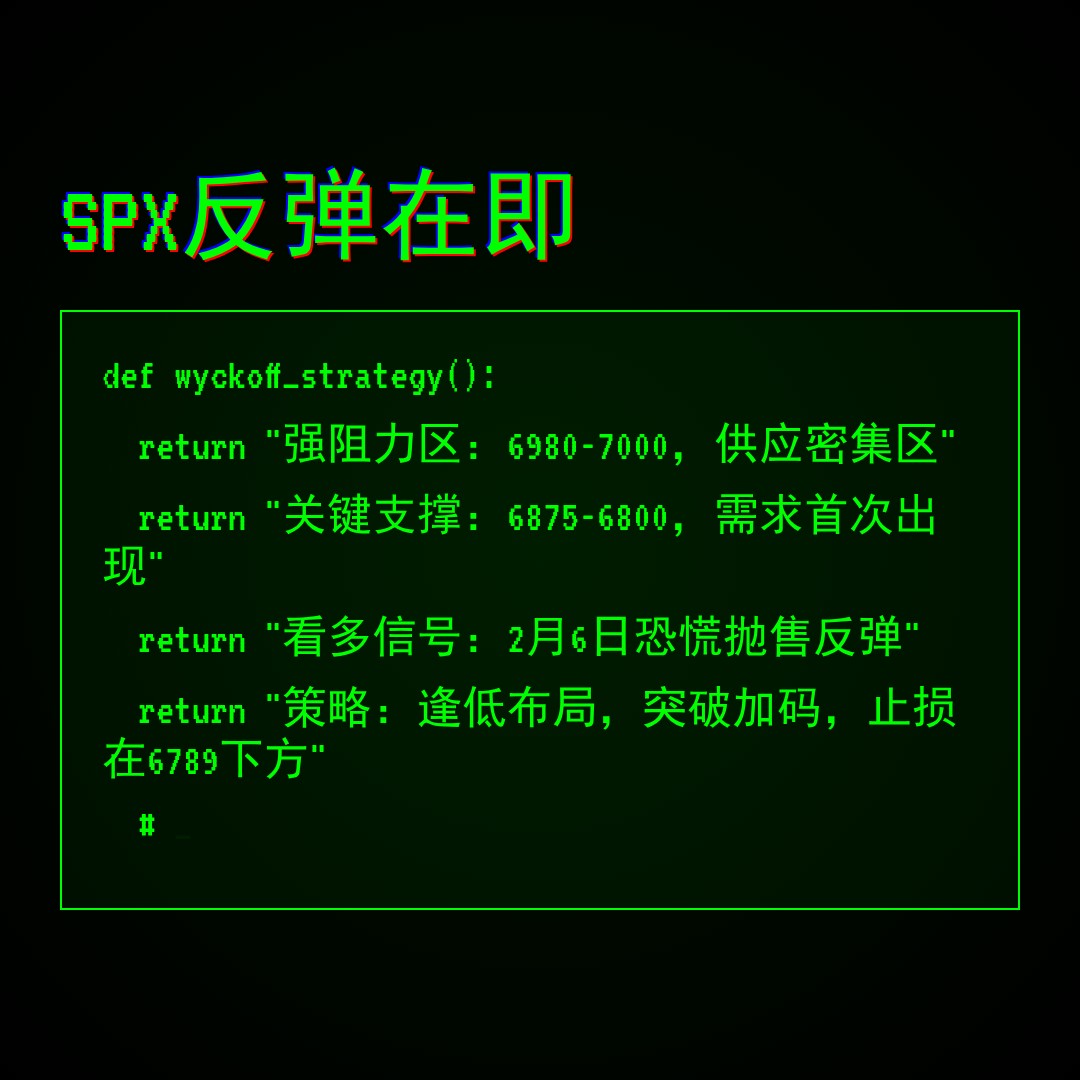 20260211 .SPX 行情数据复盘报告（基于威科夫量价视角）