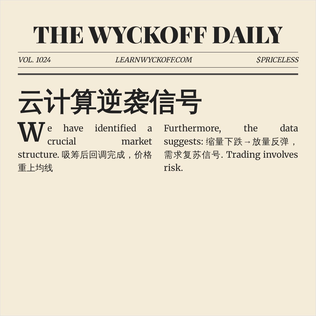 20260717 WCLD 行情数据复盘报告（基于威科夫量价视角）