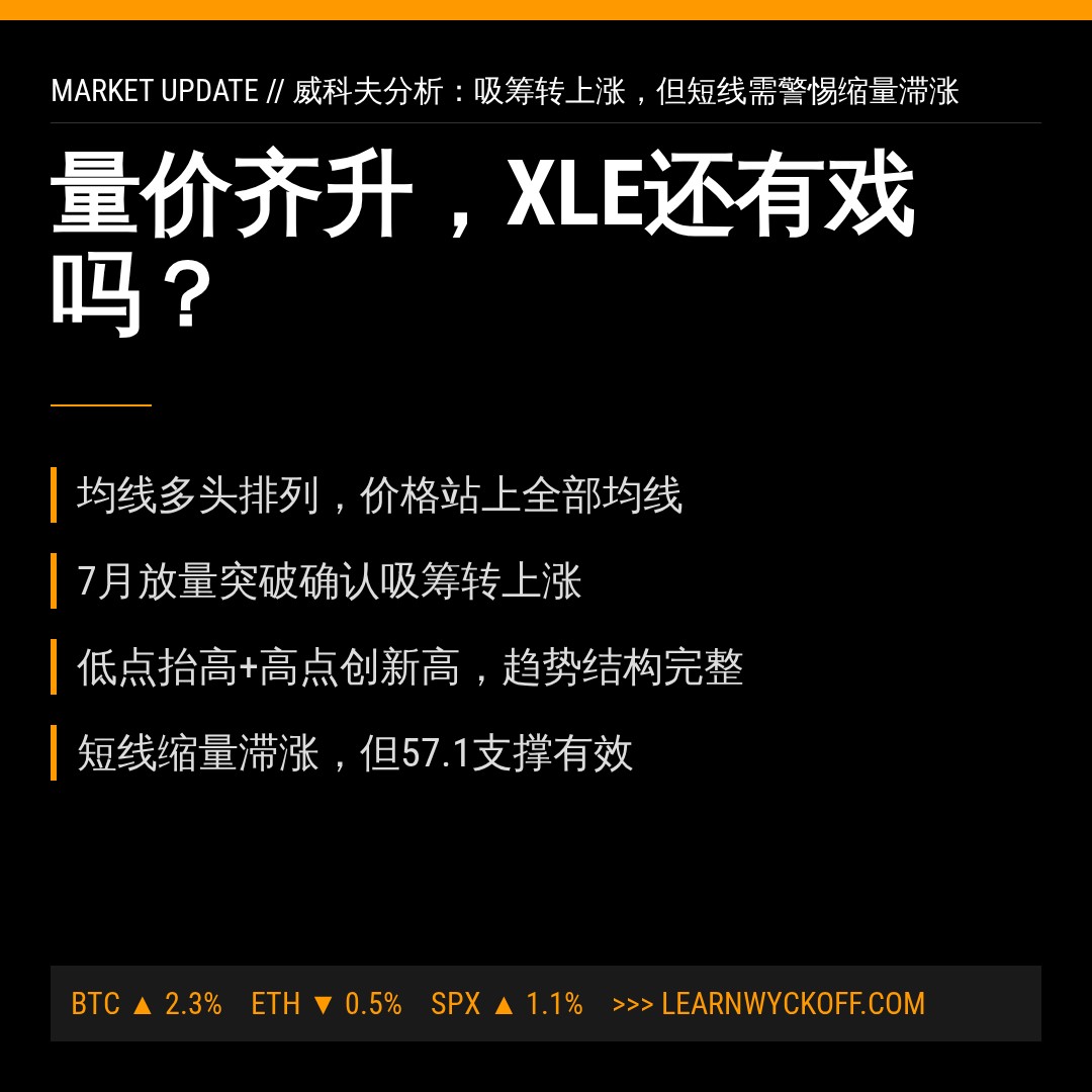 20260813 XLE 行情数据复盘报告（基于威科夫量价视角）