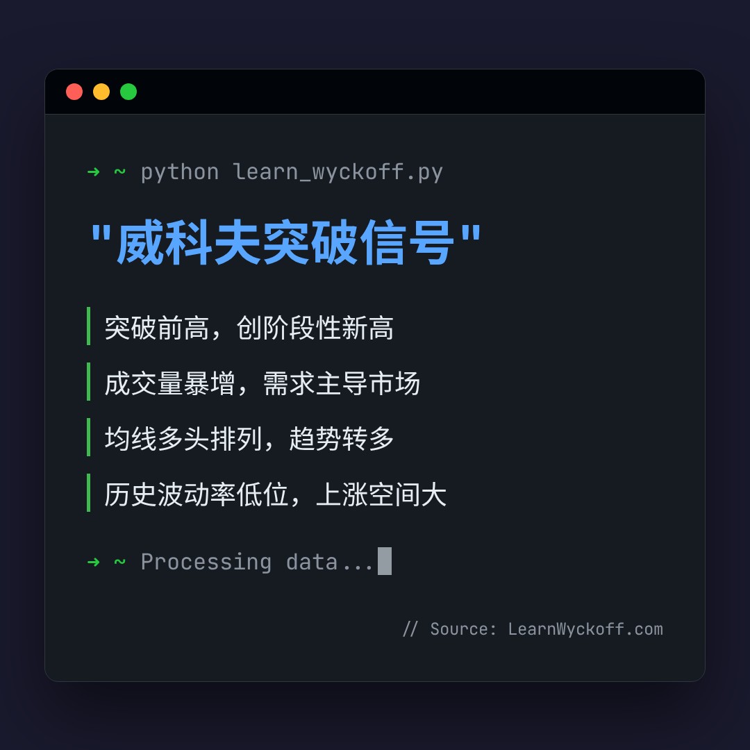 20260821 POLUSDT 行情数据复盘报告（基于威科夫量价视角）