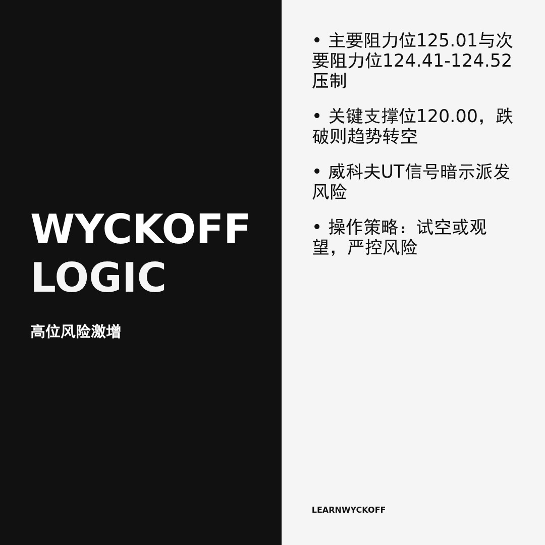 20260116 XLY 行情数据复盘报告（基于威科夫量价视角）