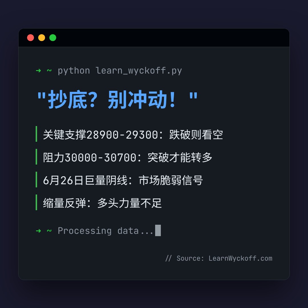 20260629 NDX 行情数据复盘报告（基于威科夫量价视角）