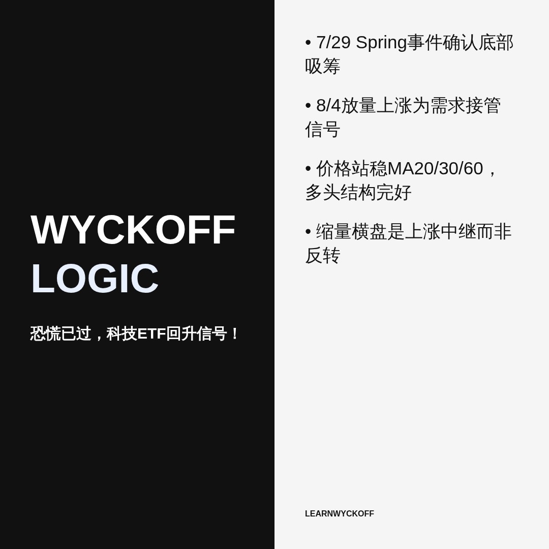 20260818 XLK 行情数据复盘报告（基于威科夫量价视角）