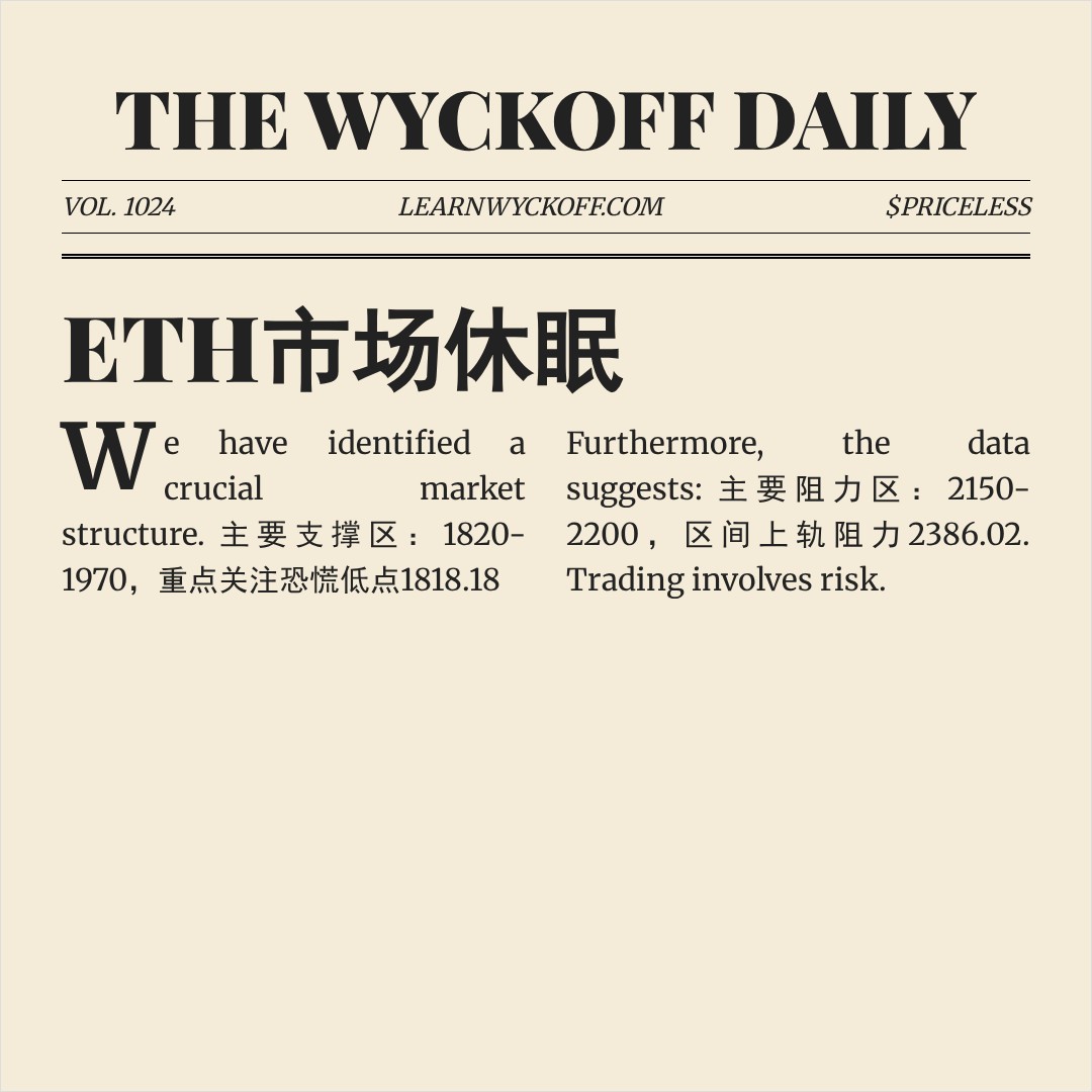 20260404 ETHUSDT 行情数据复盘报告（基于威科夫量价视角）