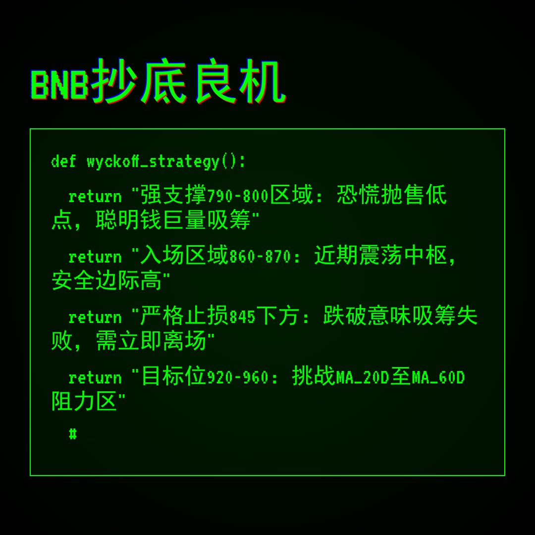 20260103 BNBUSDT 行情数据复盘报告（基于威科夫量价视角）