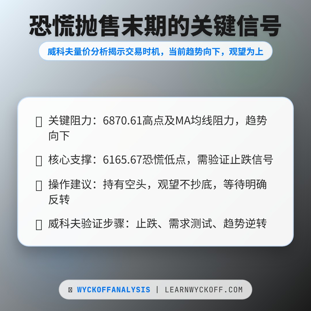 20260324 399989 行情数据复盘报告（基于威科夫量价视角）