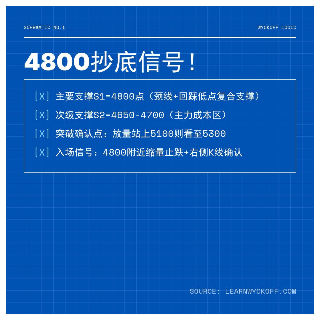 20260504 HSTECH 行情数据复盘报告（基于威科夫量价视角）