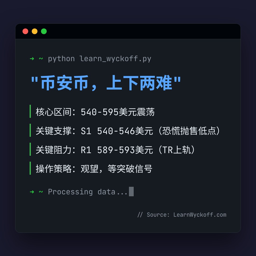 20260712 BNBUSDT 行情数据复盘报告（基于威科夫量价视角）