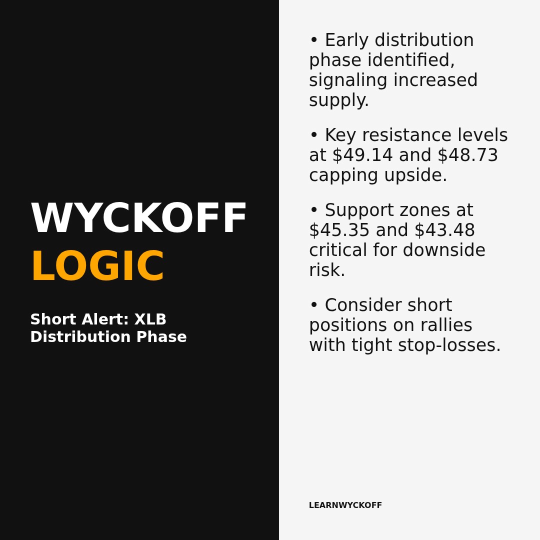 20260120 XLB Market Data Review Report (Based on Wyckoff Volume-Price Perspective)