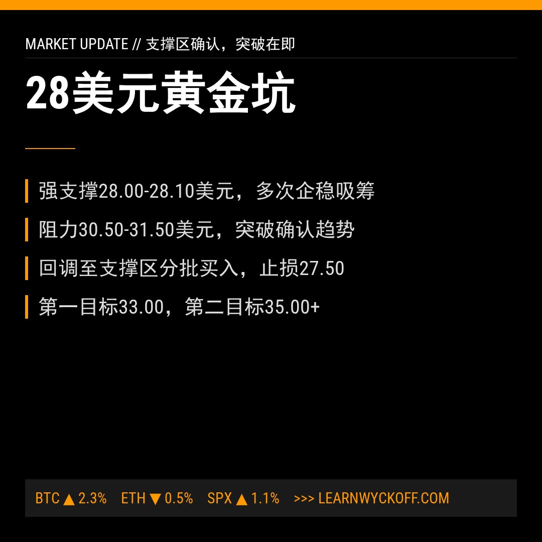 20260430 KWEB 行情数据复盘报告（基于威科夫量价视角）