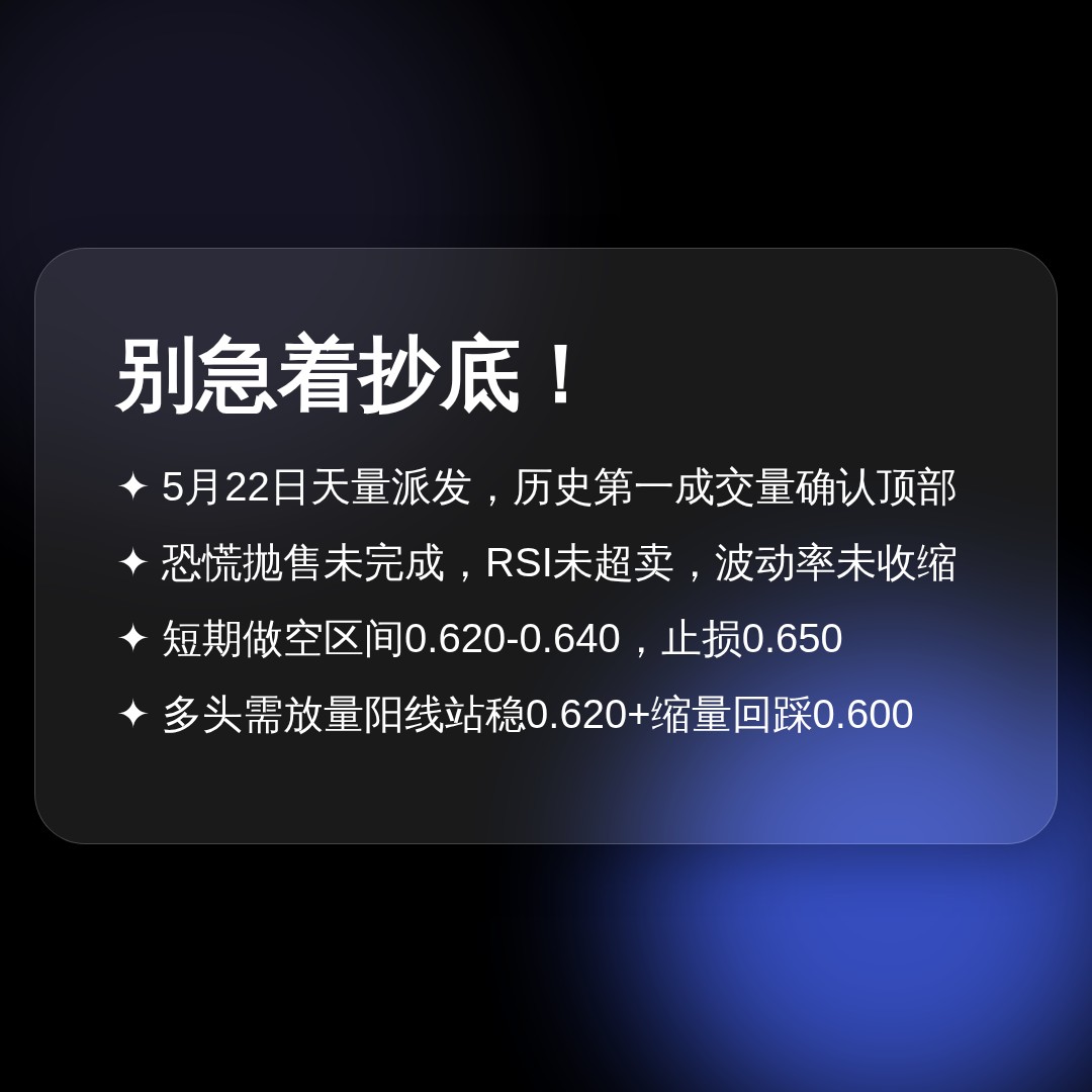 20260619 513980 行情数据复盘报告（基于威科夫量价视角）