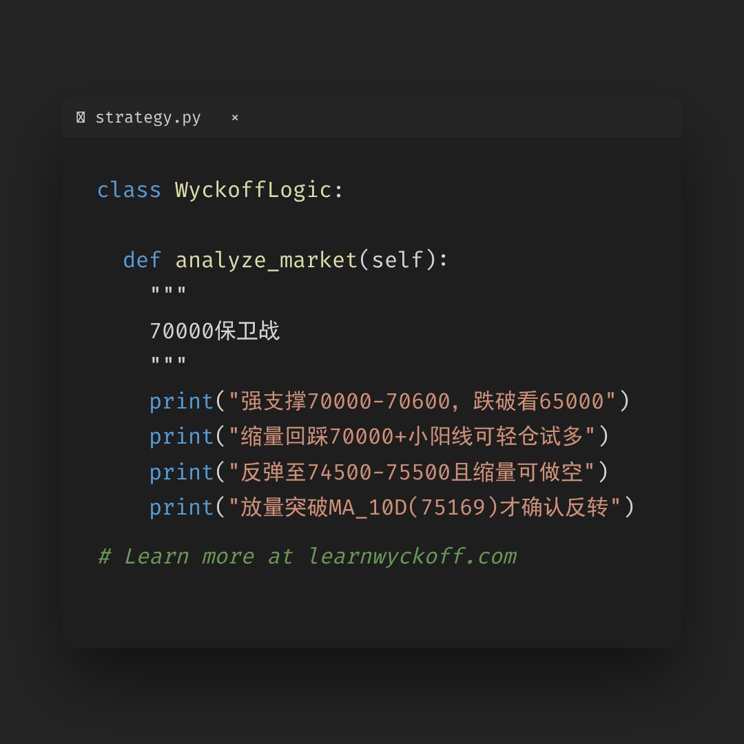 20260601 BTCUSDT 行情数据复盘报告（基于威科夫量价视角）