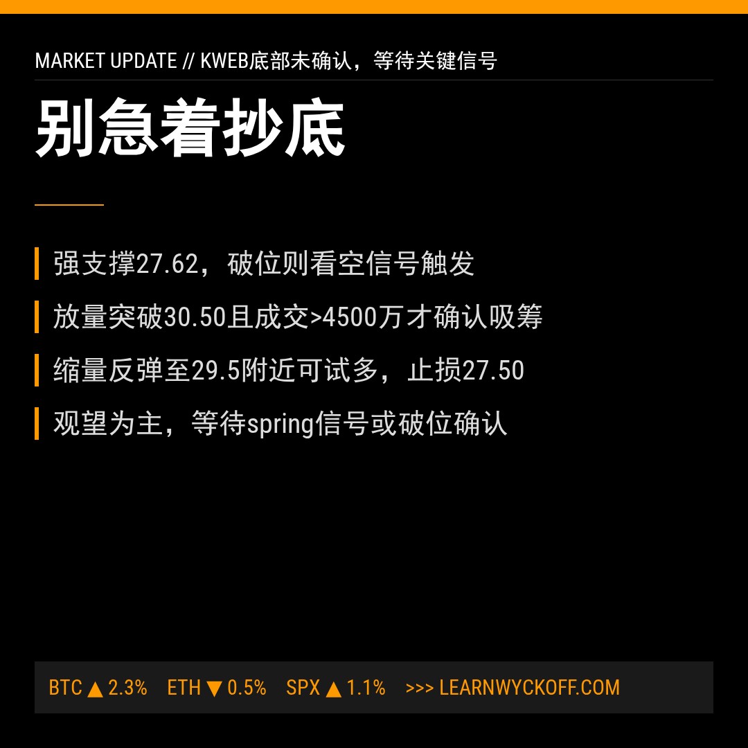 20260424 KWEB 行情数据复盘报告（基于威科夫量价视角）