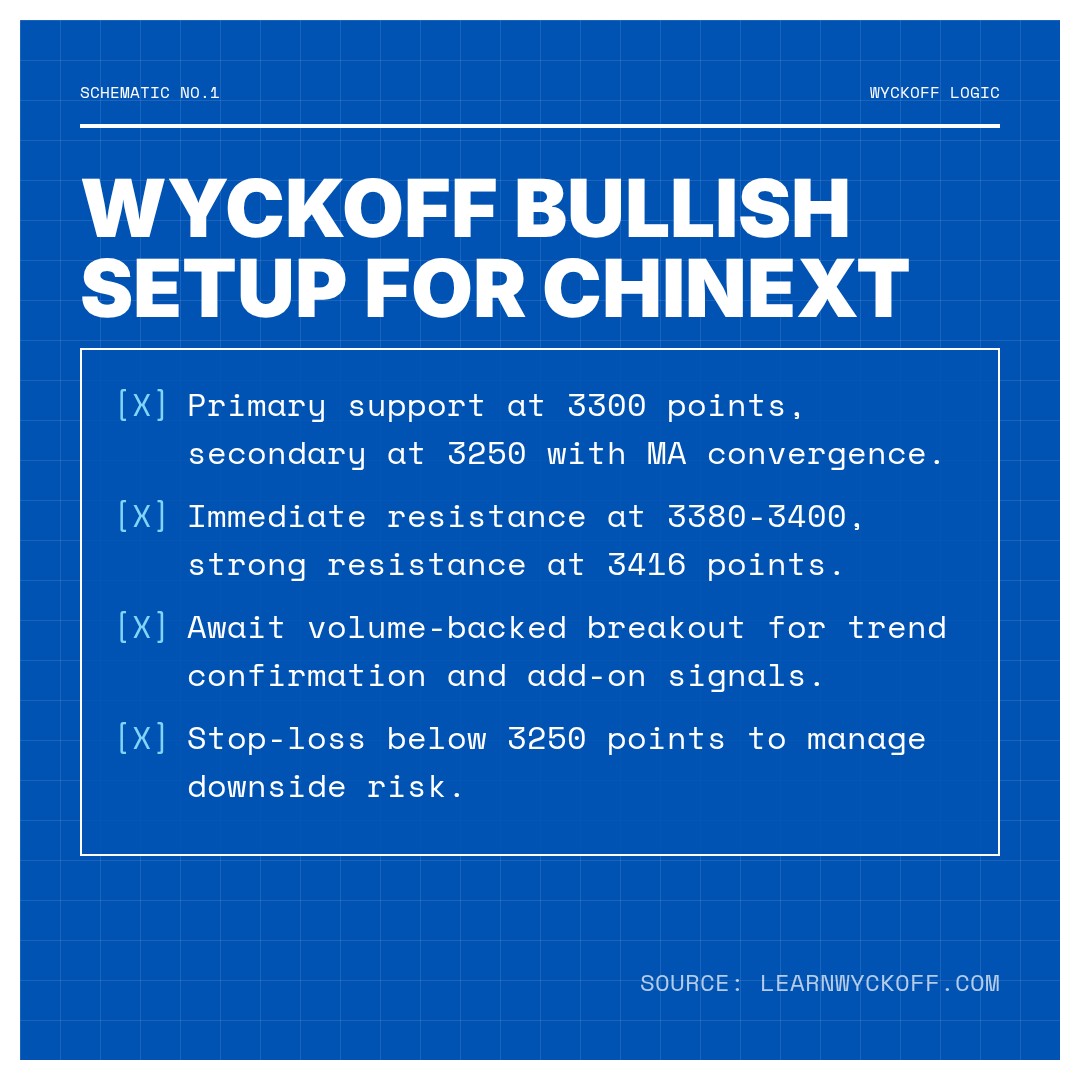 20260225 399006 Market Data Review Report (Based on Wyckoff Volume-Price Perspective)