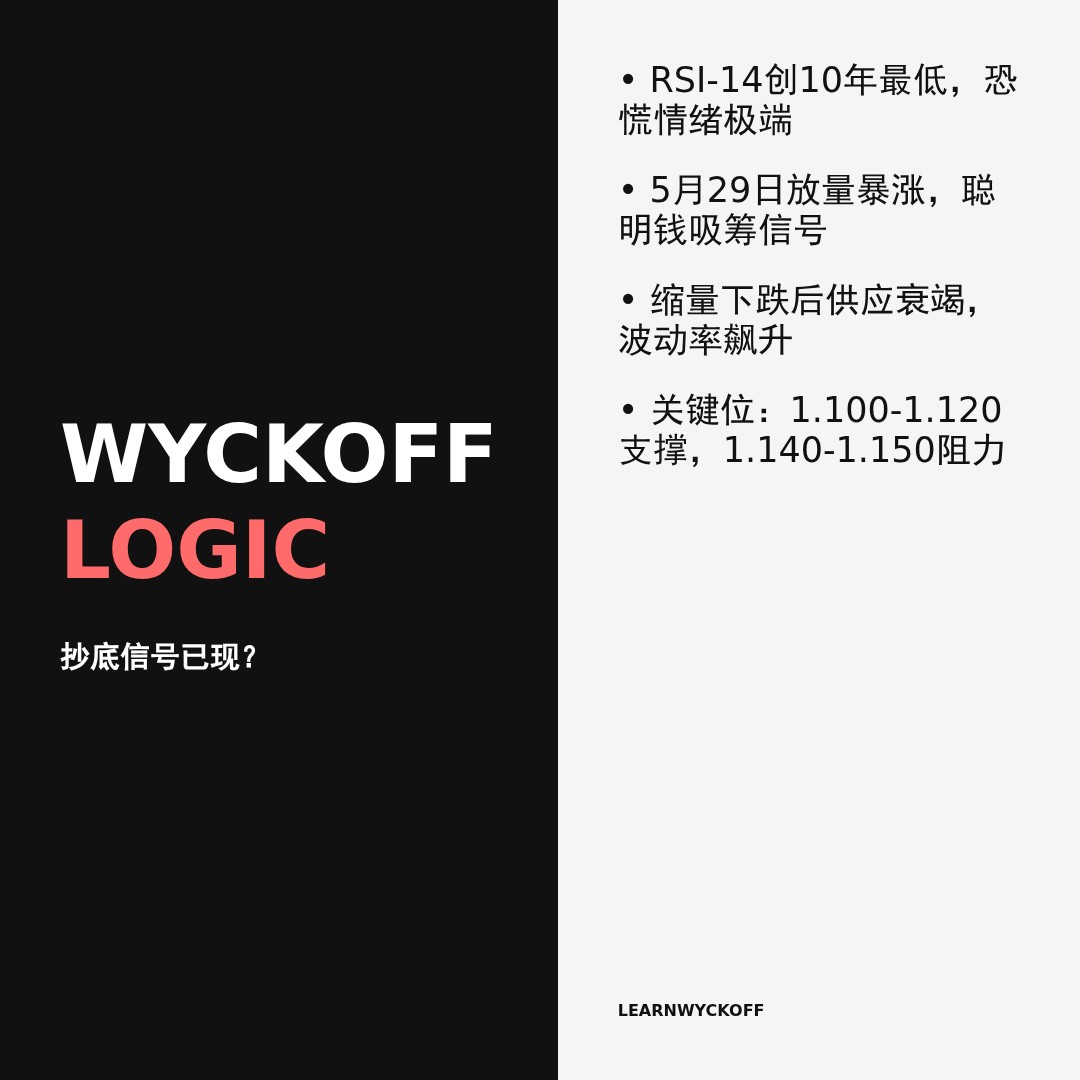 20260529 513120 行情数据复盘报告（基于威科夫量价视角）