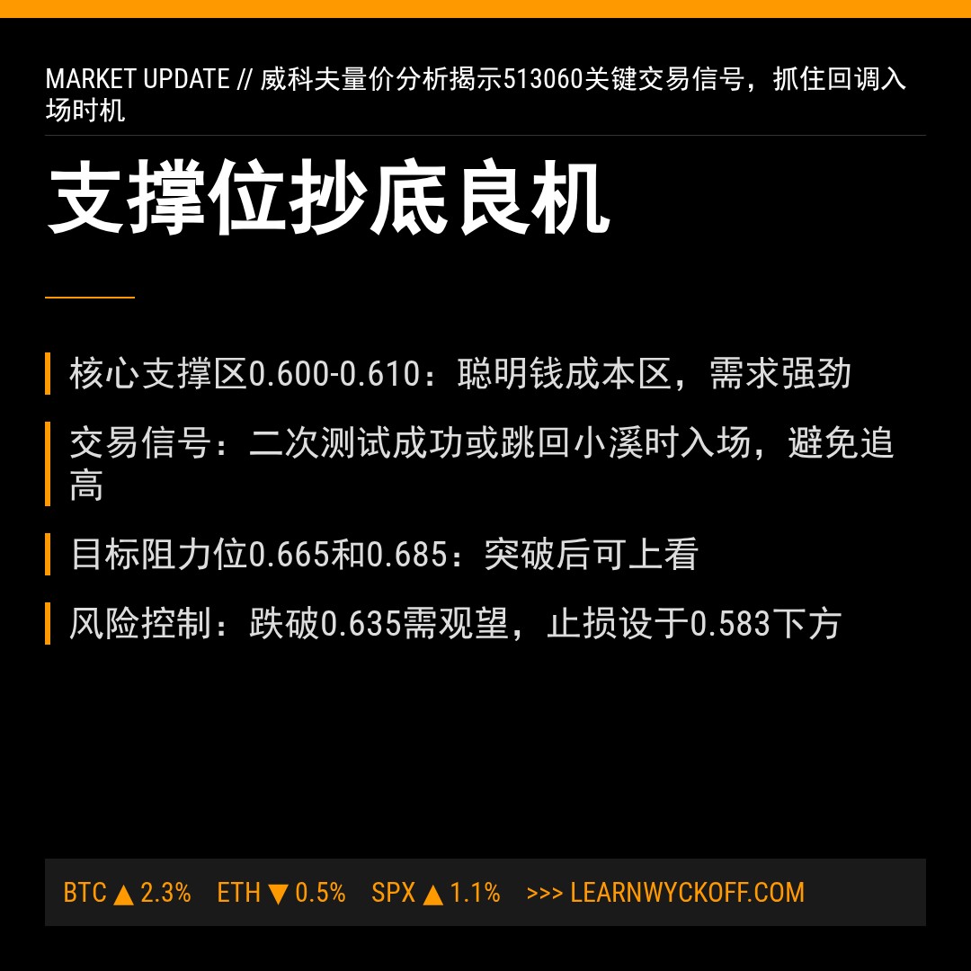 20260127 513060 行情数据复盘报告（基于威科夫量价视角）