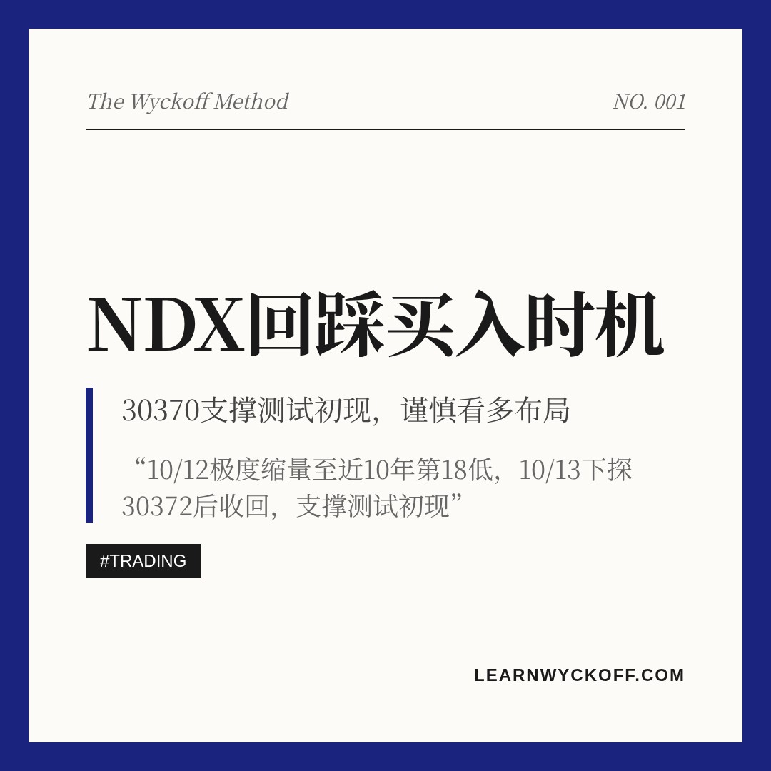 20261013 NDX 行情数据复盘报告（基于威科夫量价视角）