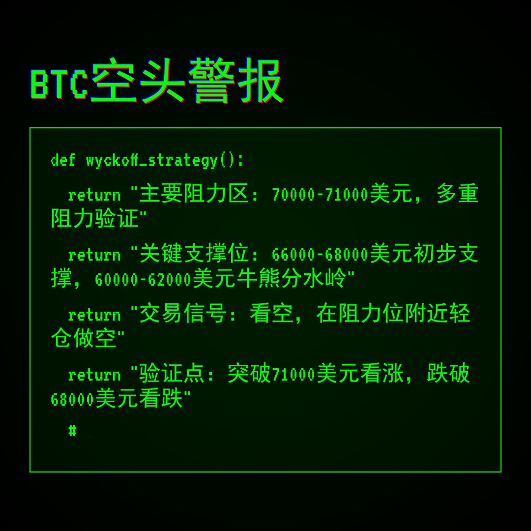 20260406 BTCUSDT 行情数据复盘报告（基于威科夫量价视角）