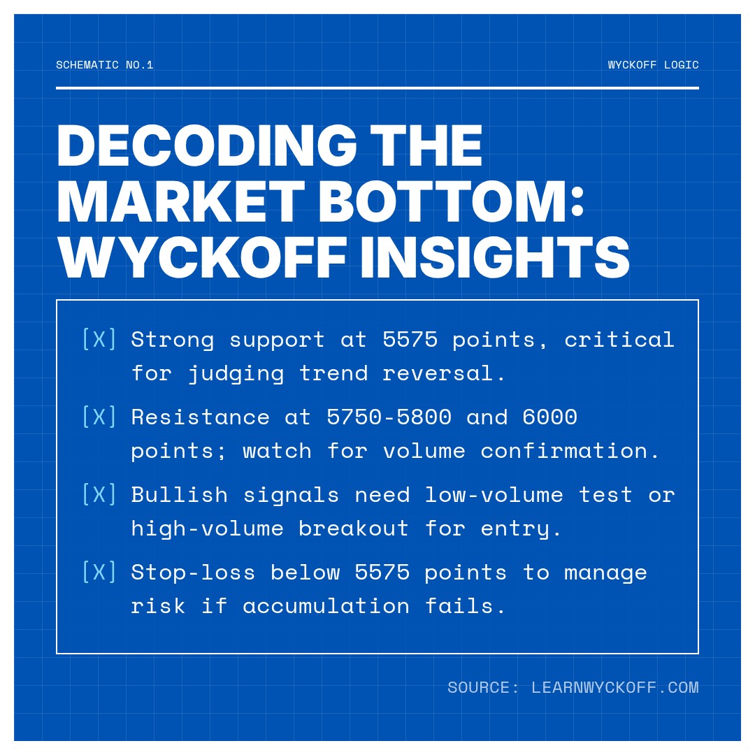 20260401 399934 Market Data Review Report (Based on Wyckoff Volume-Price Perspective)