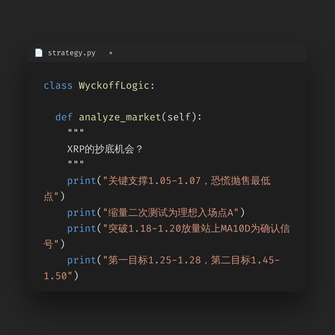 20260619 XRPUSDT 行情数据复盘报告（基于威科夫量价视角）