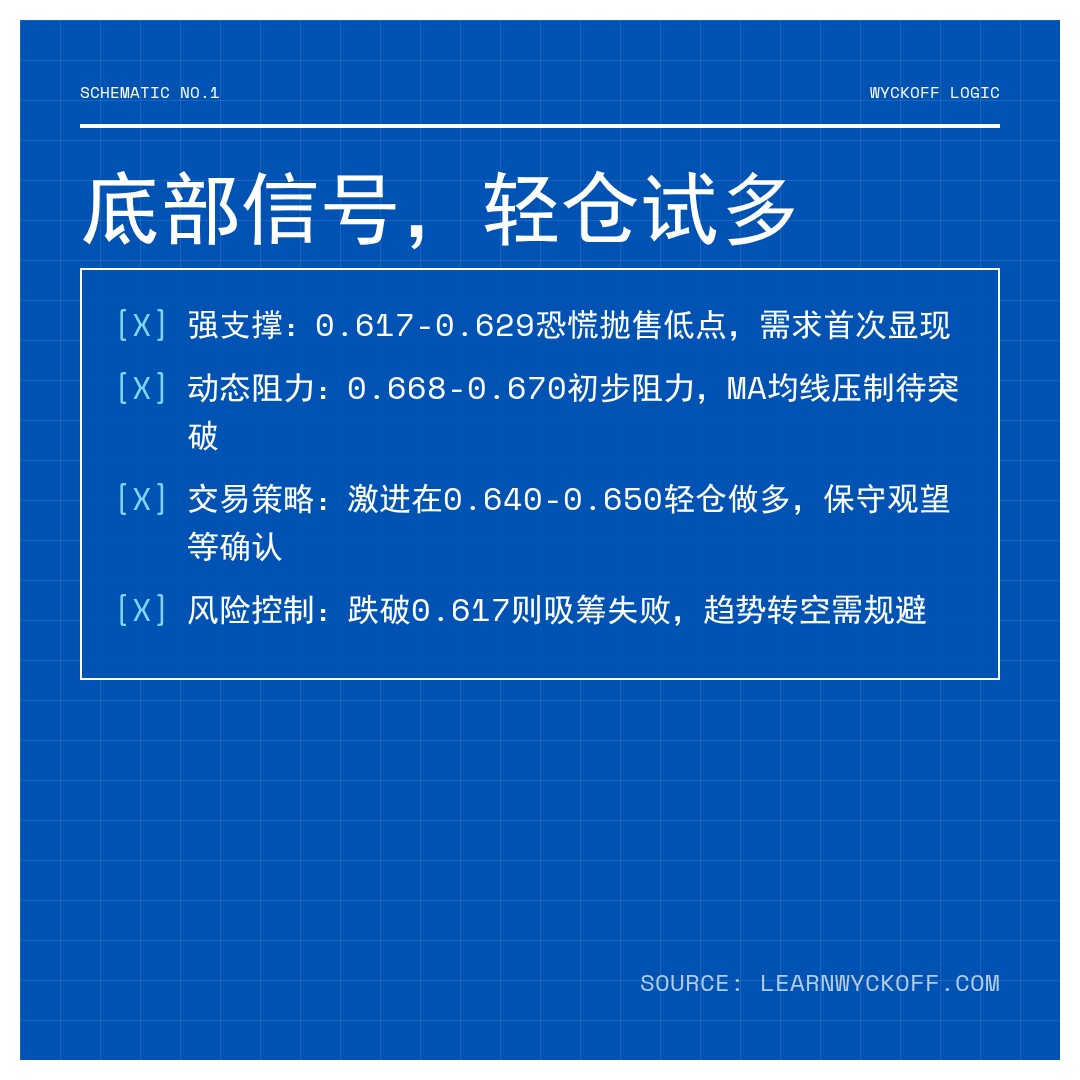 20260319 513980 行情数据复盘报告（基于威科夫量价视角）