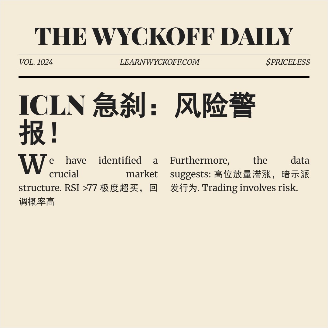 20260128 ICLN 行情数据复盘报告（基于威科夫量价视角）