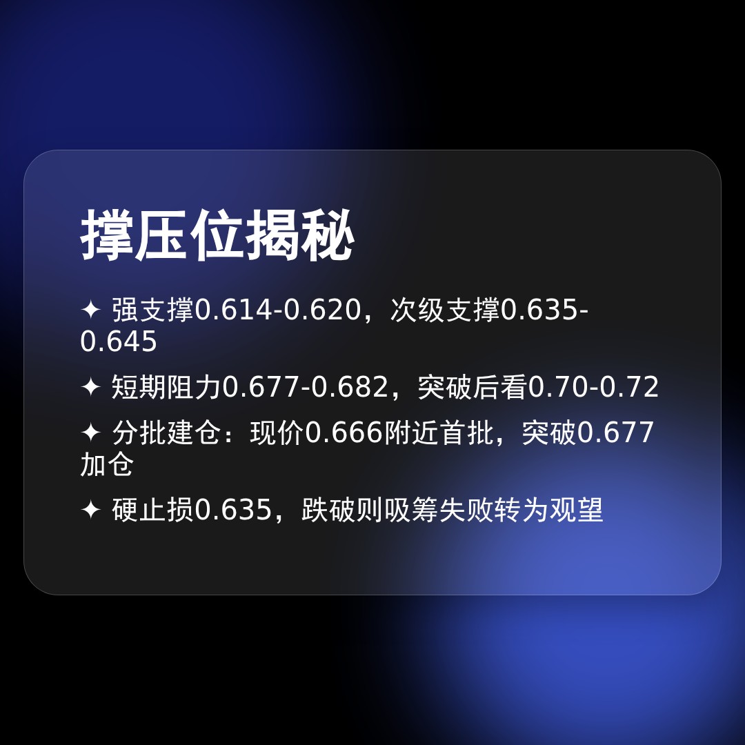 20260511 513980 行情数据复盘报告（基于威科夫量价视角）