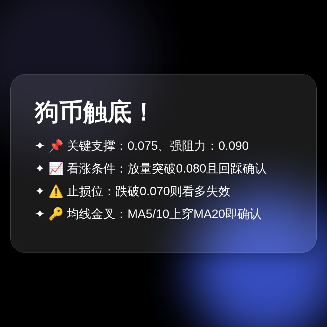 20260704 DOGEUSDT 行情数据复盘报告（基于威科夫量价视角）