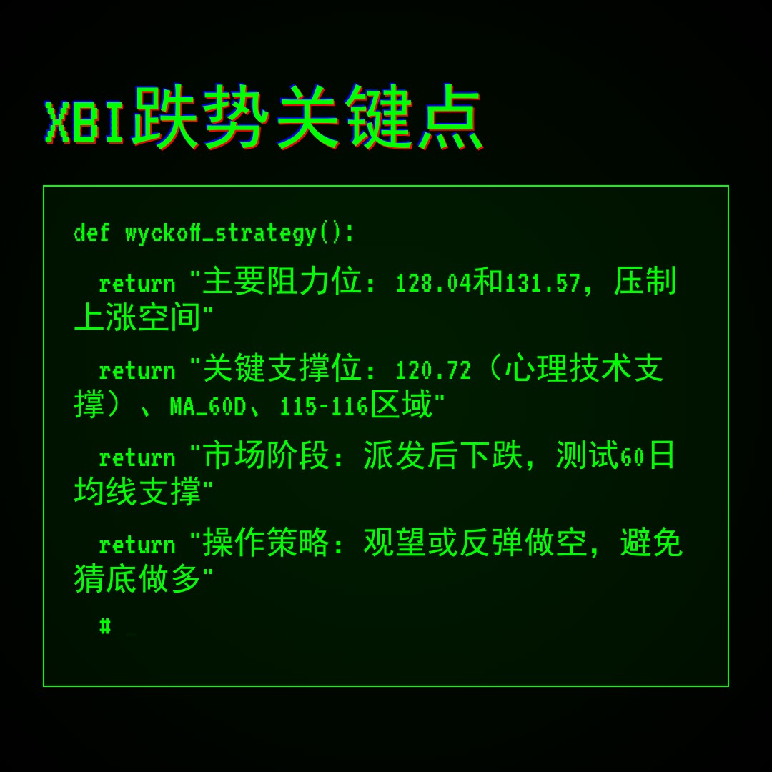 20260212 XBI 行情数据复盘报告（基于威科夫量价视角）
