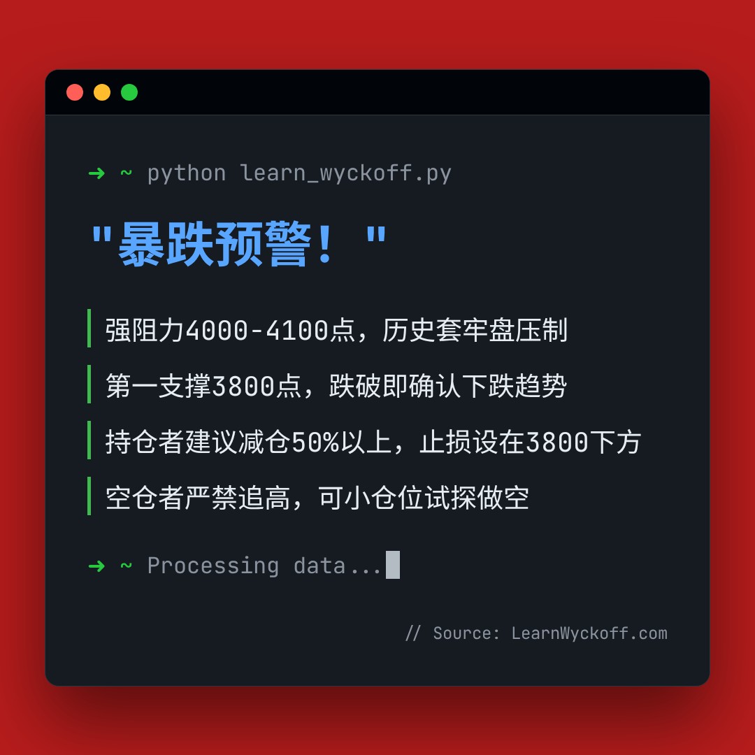 20260515 399006 行情数据复盘报告（基于威科夫量价视角）