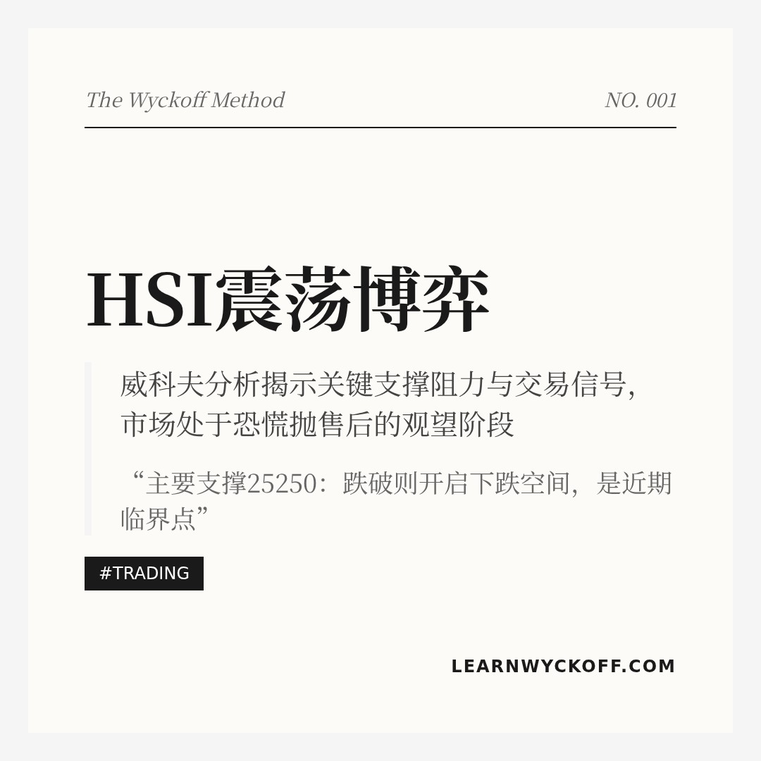 20260317 HSI 行情数据复盘报告（基于威科夫量价视角）