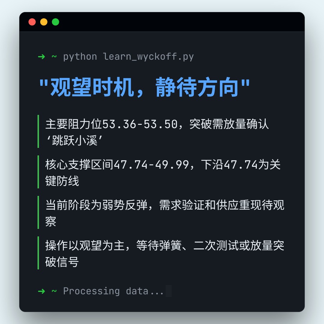 20260416 XLB 行情数据复盘报告（基于威科夫量价视角）