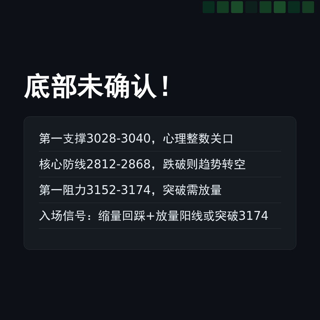 20260601 399808 行情数据复盘报告（基于威科夫量价视角）