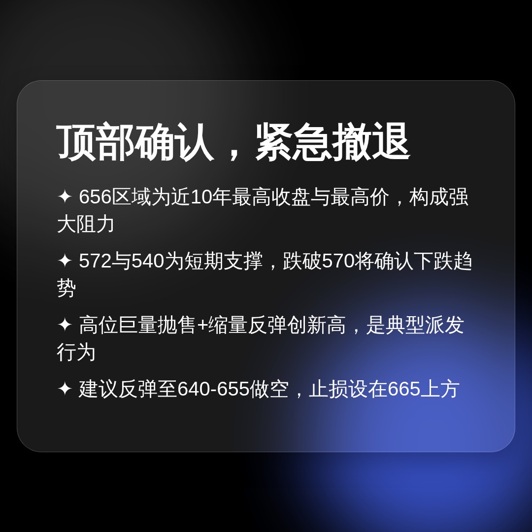 20260630 SOXX 行情数据复盘报告（基于威科夫量价视角）
