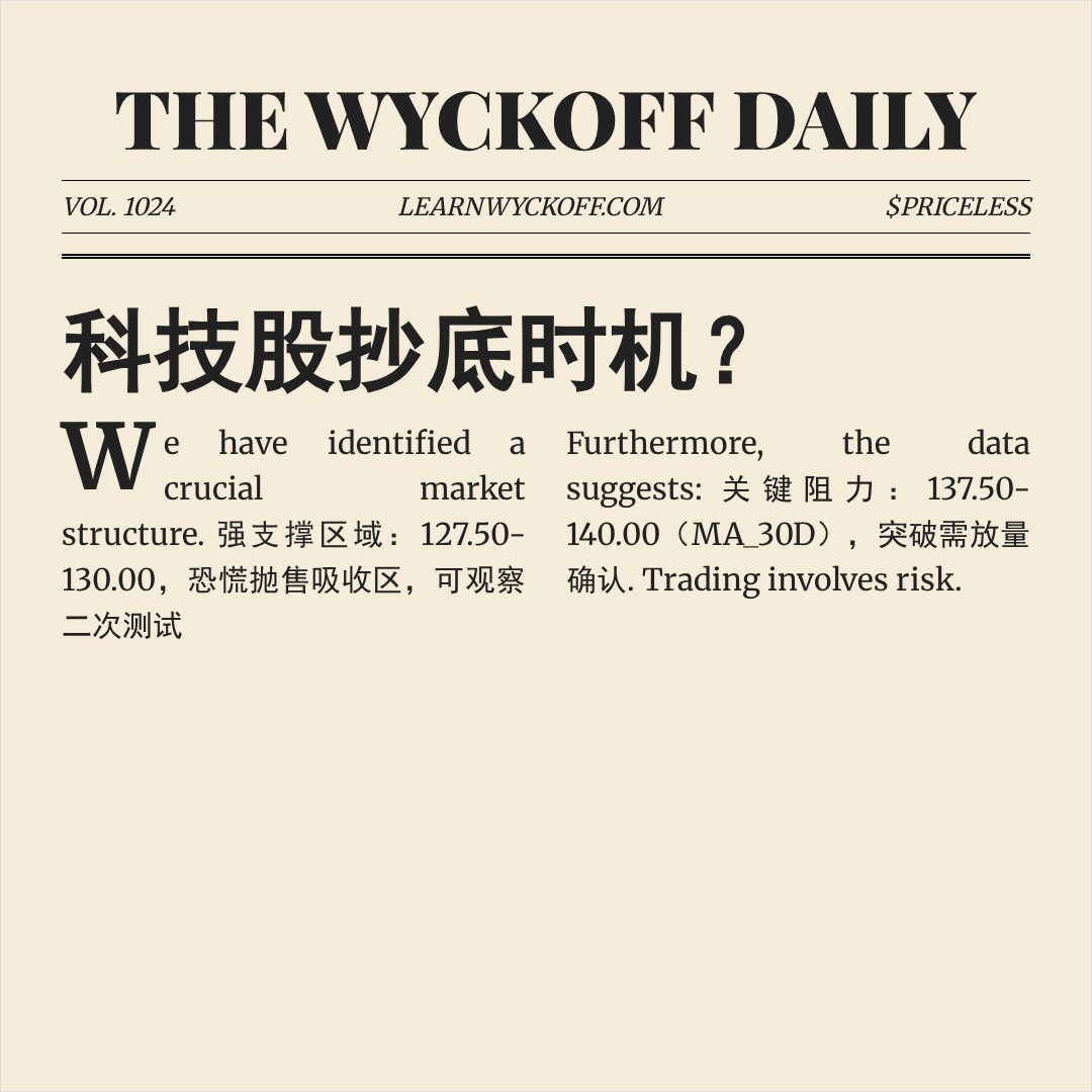 20260406 XLK 行情数据复盘报告（基于威科夫量价视角）