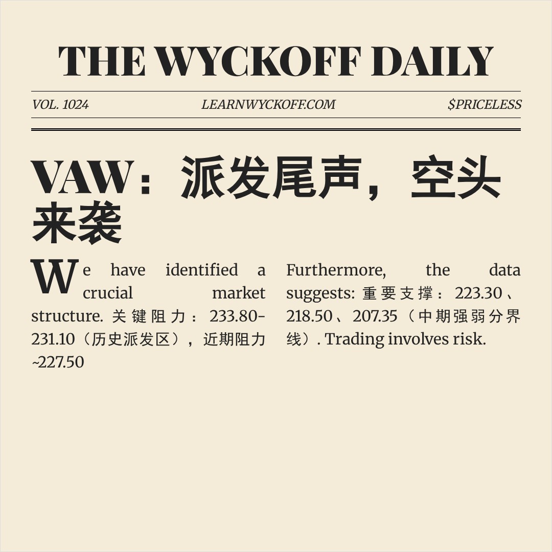 20260202 VAW 行情数据复盘报告（基于威科夫量价视角）