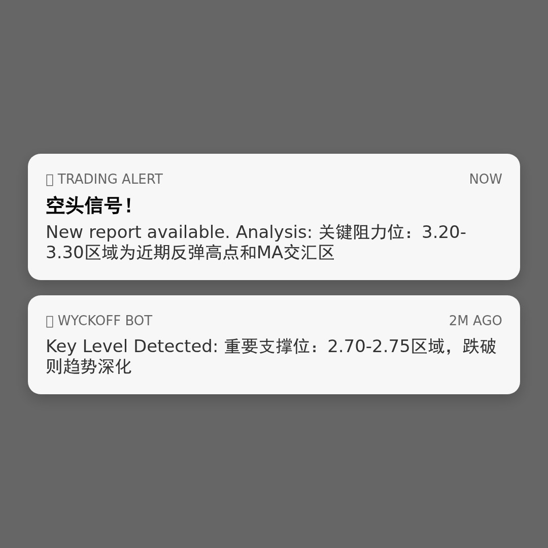 20260418 TRUMPUSDT 行情数据复盘报告（基于威科夫量价视角）