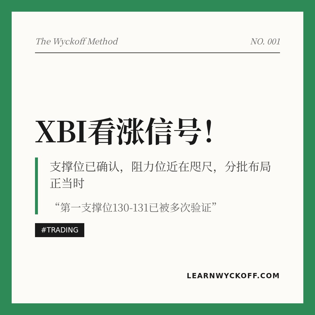 20260504 XBI 行情数据复盘报告（基于威科夫量价视角）