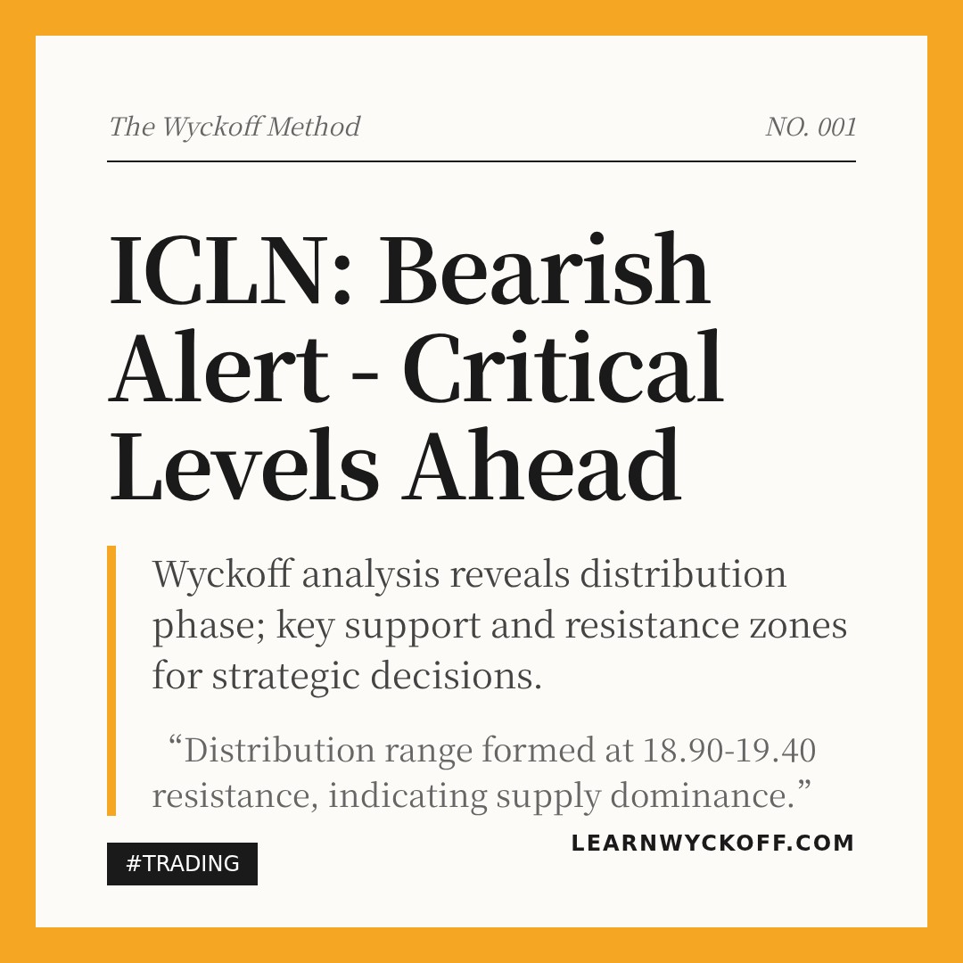 20260302 ICLN Market Data Review Report (Based on Wyckoff Volume-Price Perspective)