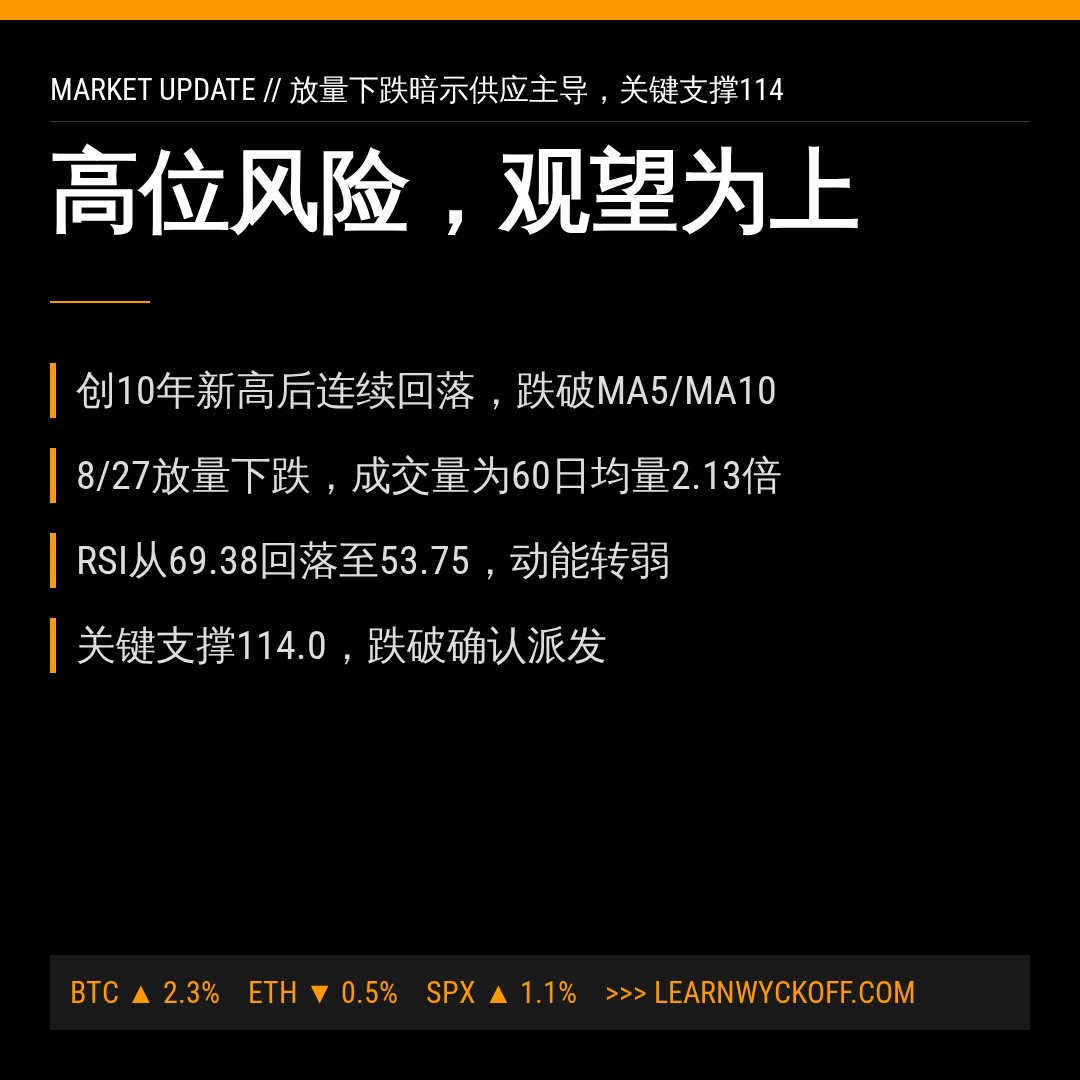 20260827 PPH 行情数据复盘报告（基于威科夫量价视角）