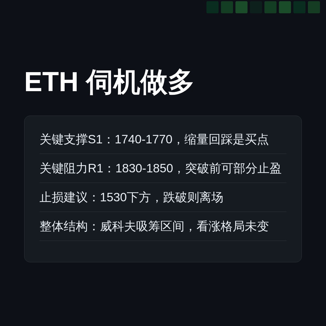 20260712 ETHUSDT 行情数据复盘报告（基于威科夫量价视角）