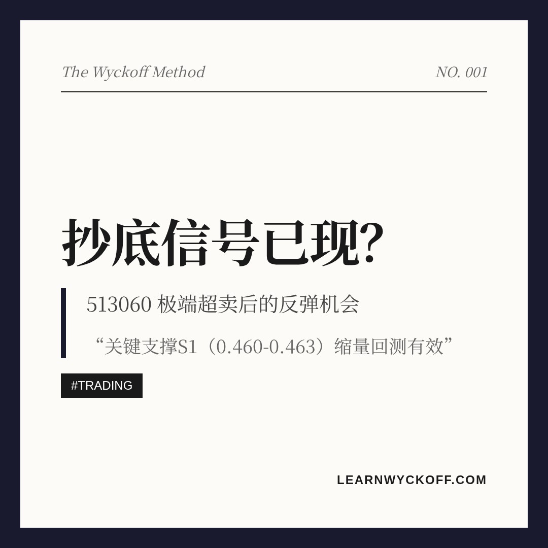 20260626 513060 行情数据复盘报告（基于威科夫量价视角）