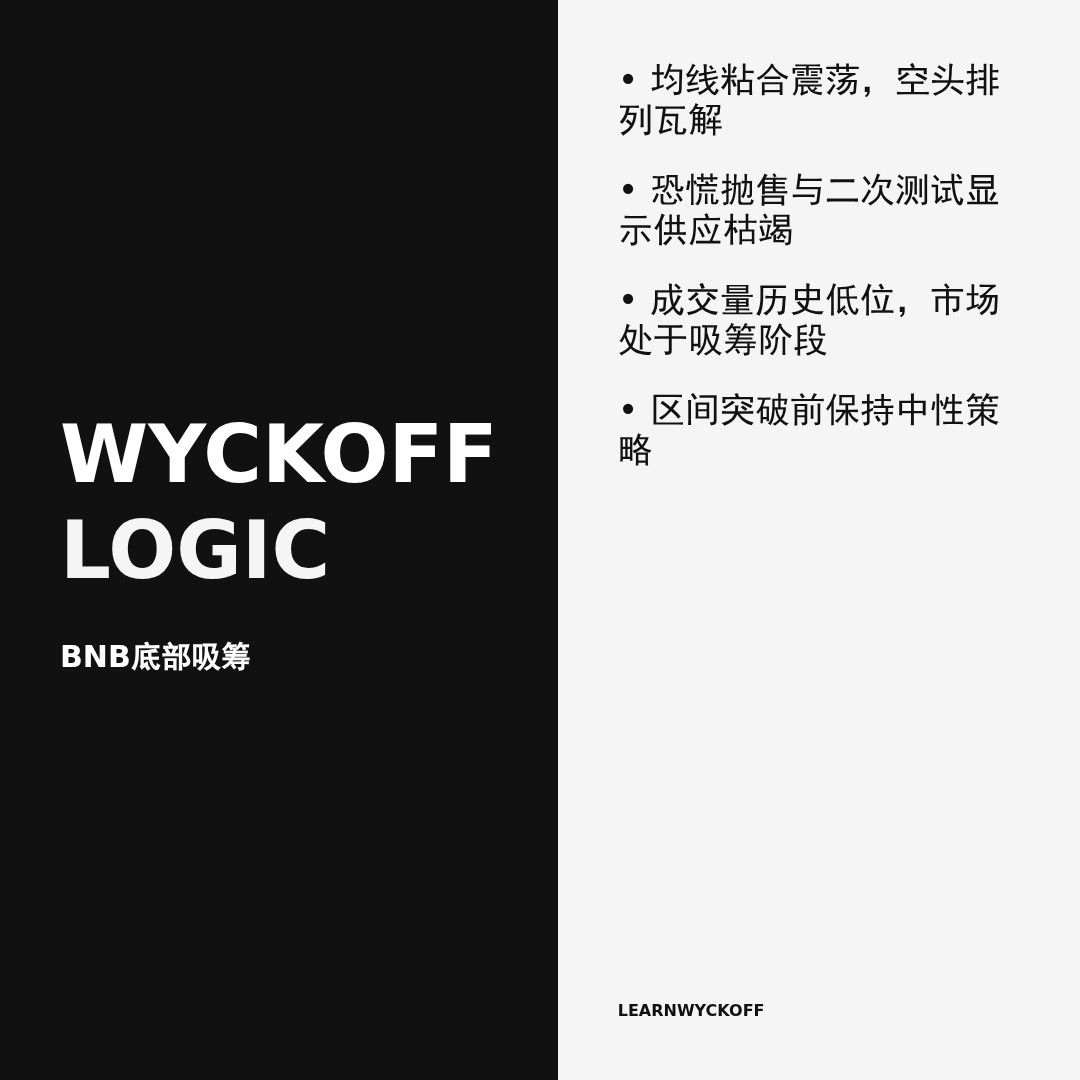 20260418 BNBUSDT 行情数据复盘报告（基于威科夫量价视角）