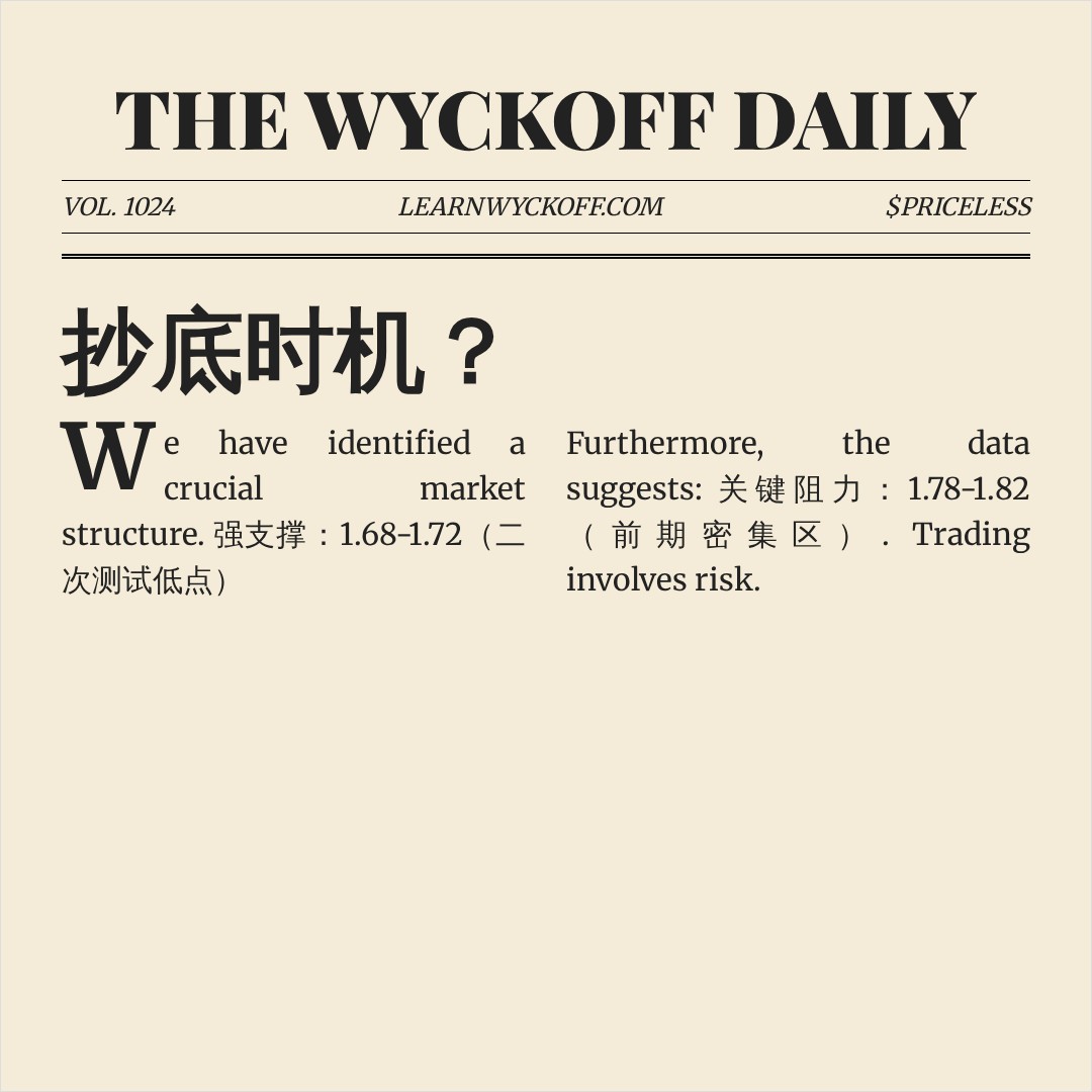 20260605 513190 行情数据复盘报告（基于威科夫量价视角）