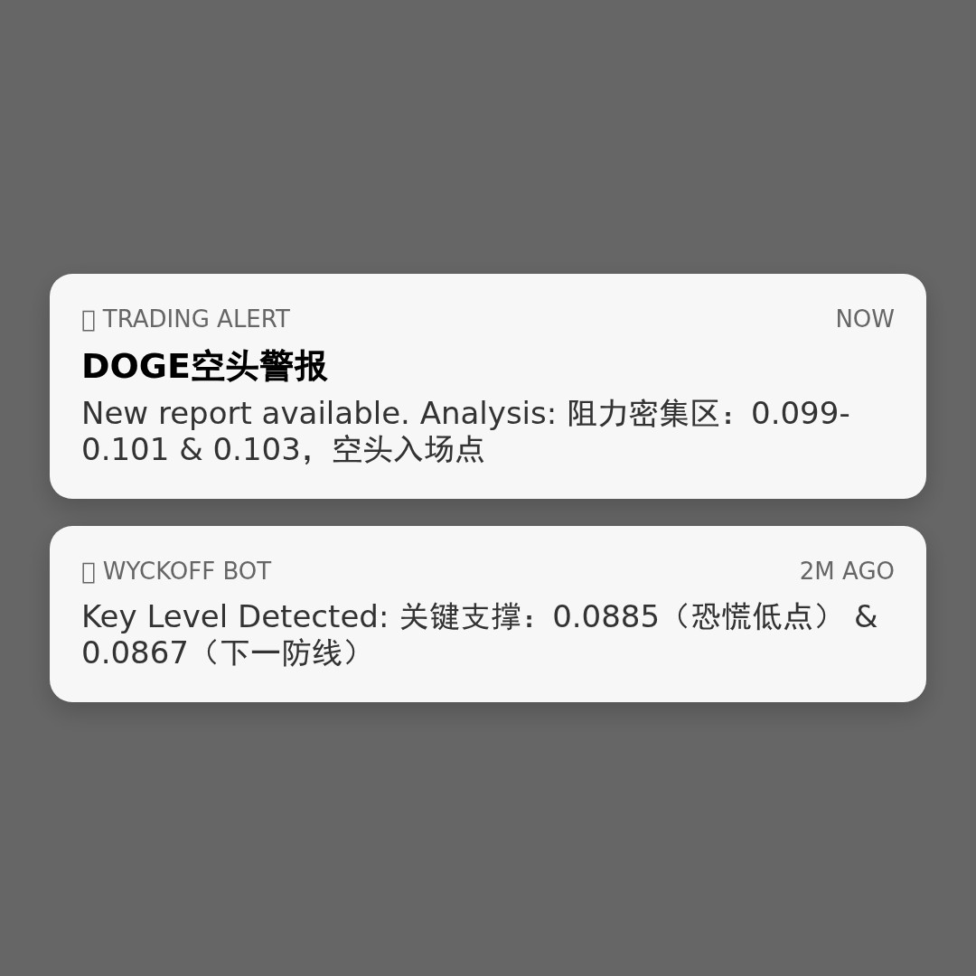 20260330 DOGEUSDT 行情数据复盘报告（基于威科夫量价视角）