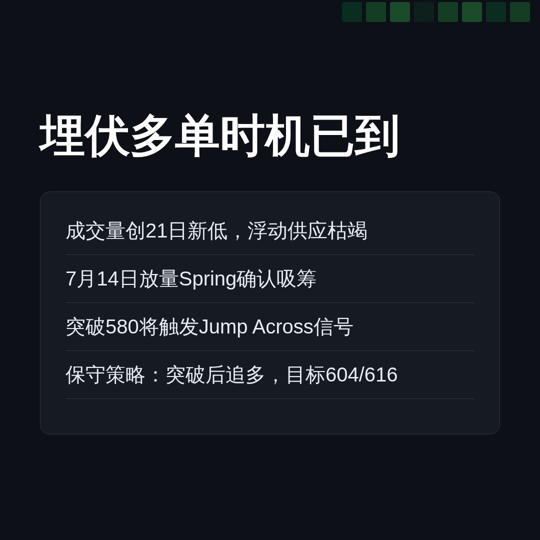 20260726 BNBUSDT 行情数据复盘报告（基于威科夫量价视角）