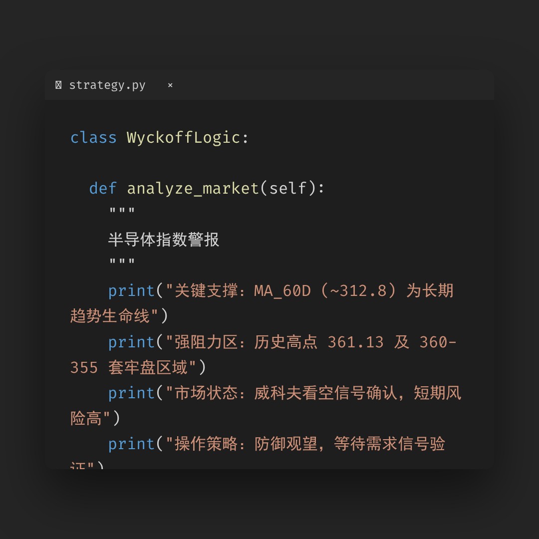 20260205 SOXX 行情数据复盘报告（基于威科夫量价视角）