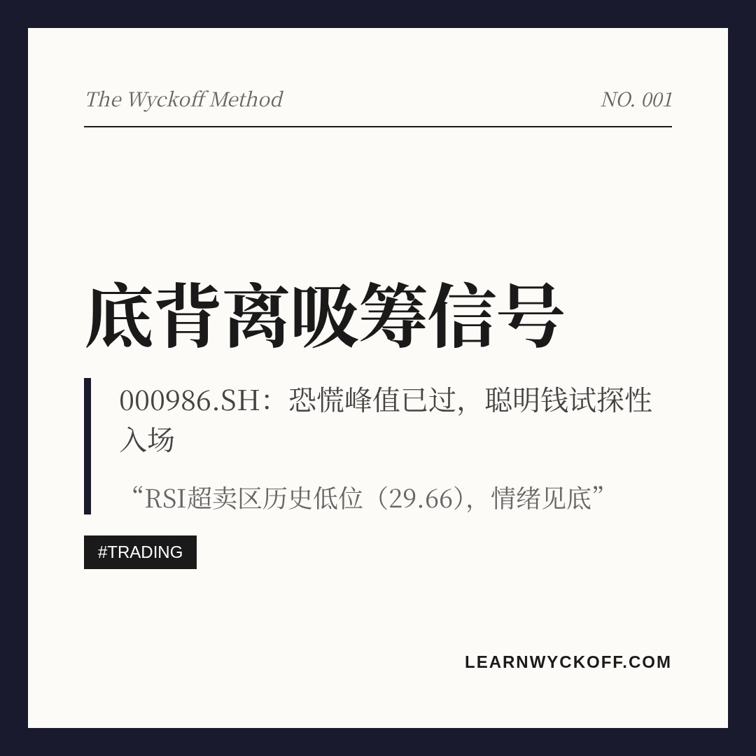 20260702 000986.SH 行情数据复盘报告（基于威科夫量价视角）