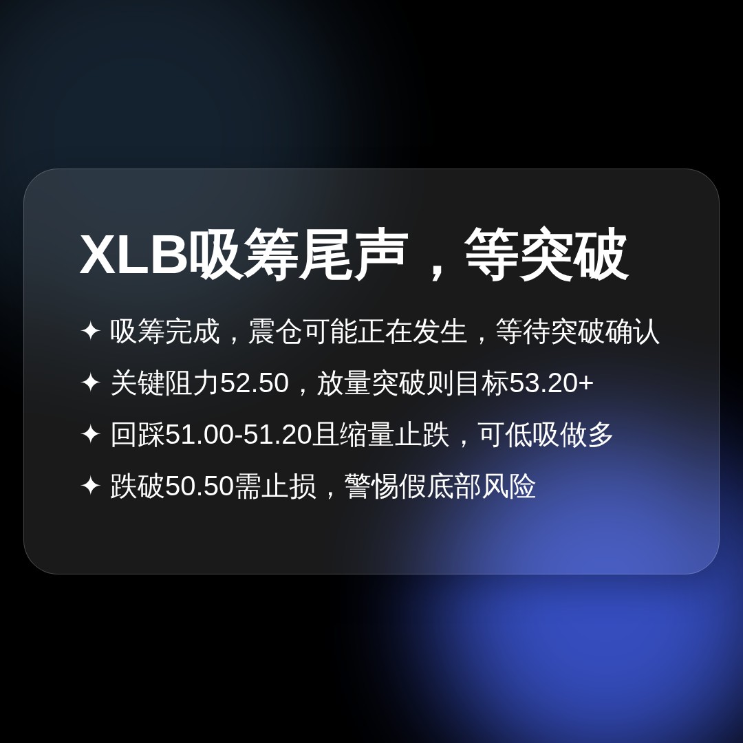 20260619 XLB 行情数据复盘报告（基于威科夫量价视角）