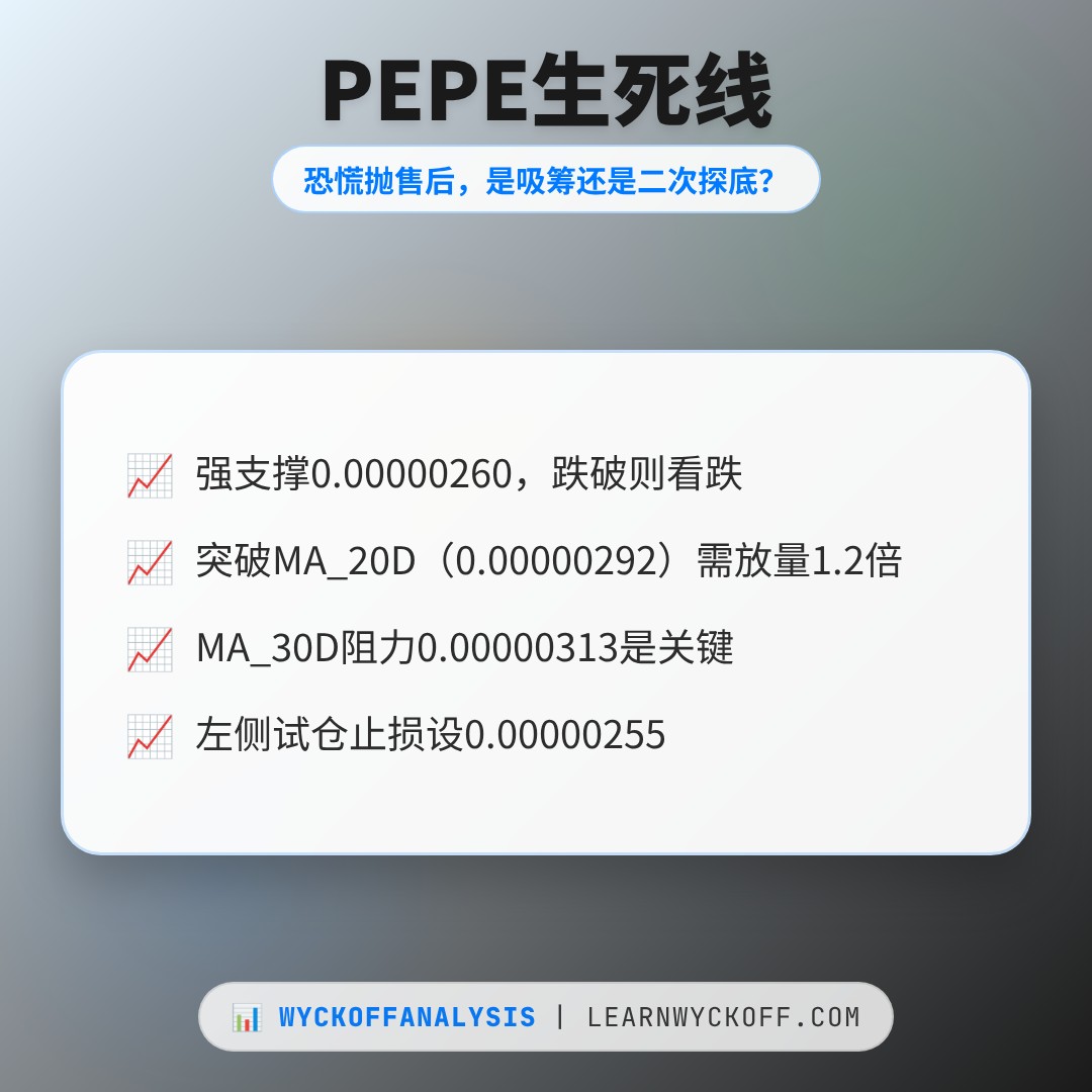 20260620 PEPEUSDT 行情数据复盘报告（基于威科夫量价视角）
